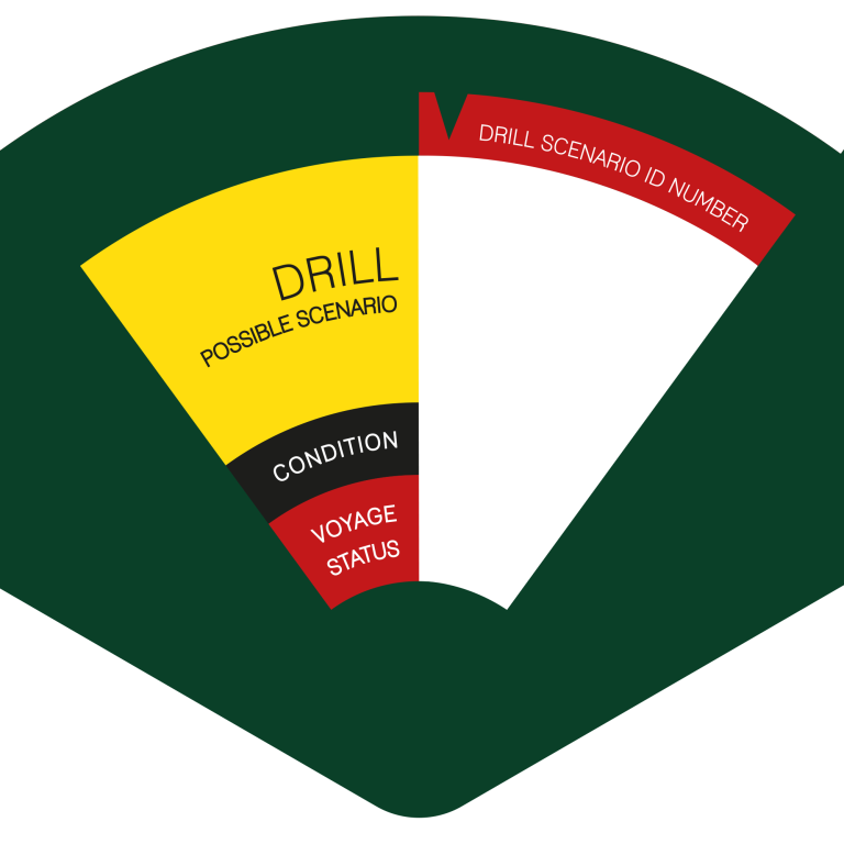 Scenario-Drill-Houder